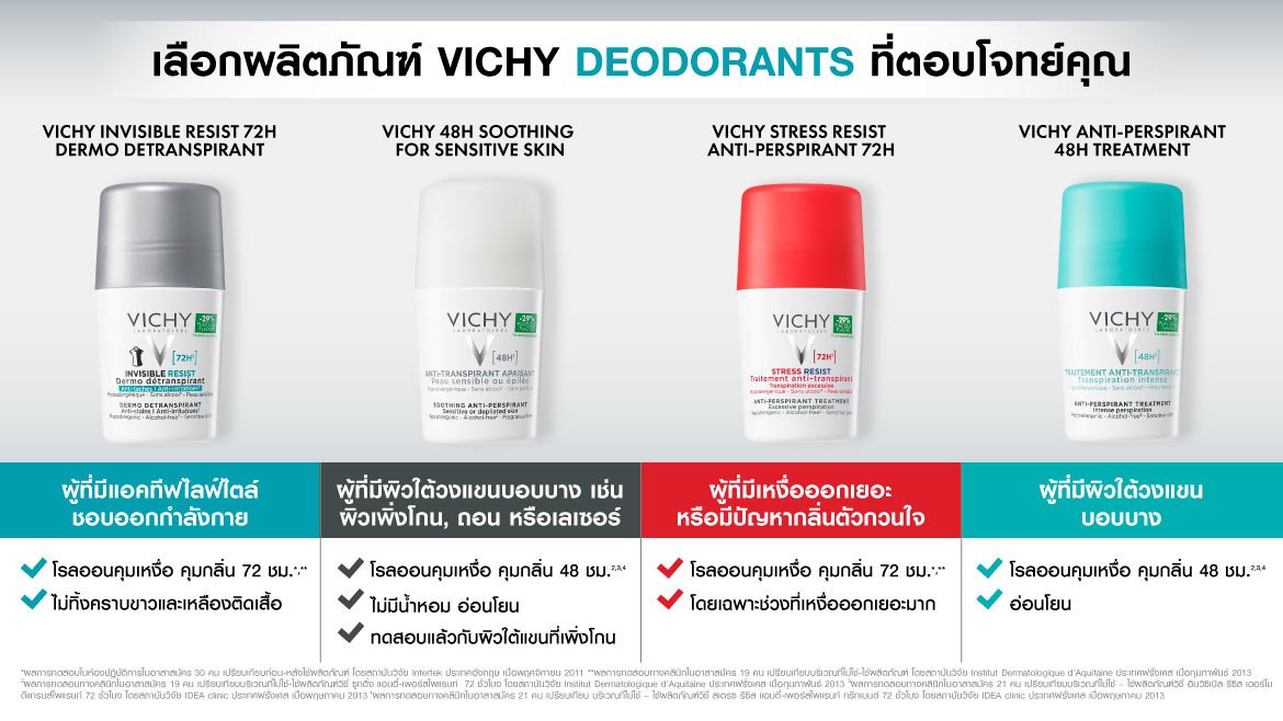 โรลออน 4 สูตร จาก VICHY